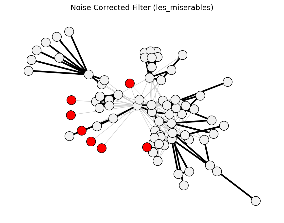 Function visualization for noise_corrected_filter.