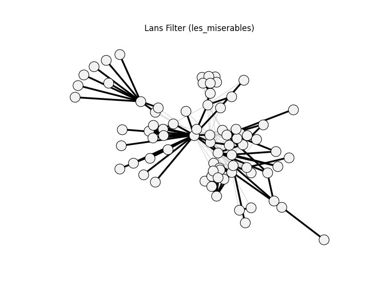 Lans Filter (les_miserables)