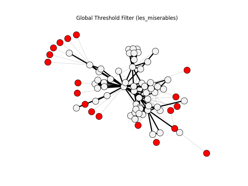 Global Threshold Filter (les_miserables)