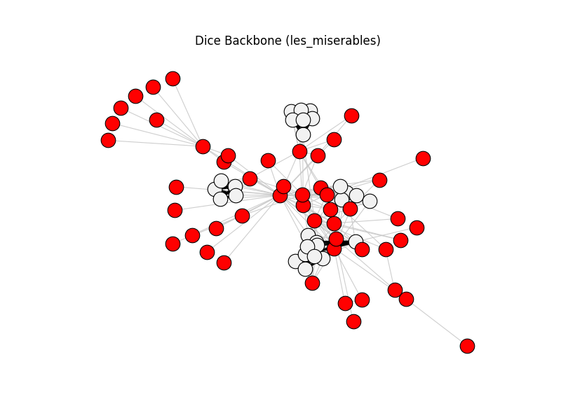 Dice Backbone (les_miserables)