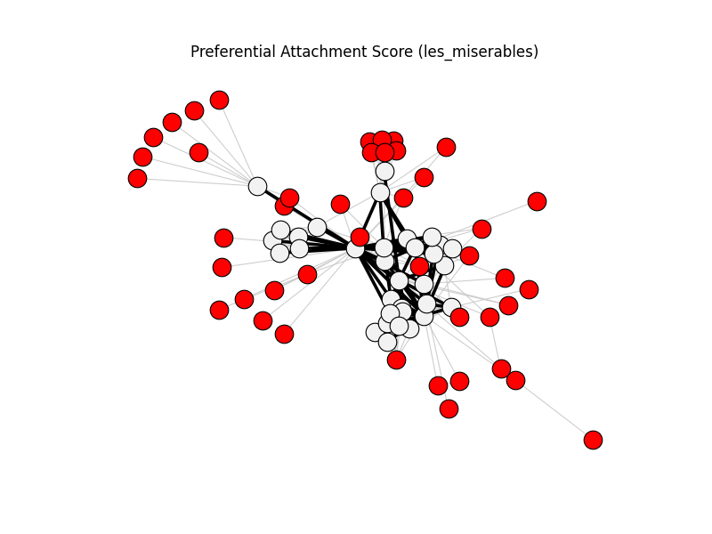 Preferential Attachment Score (les_miserables)