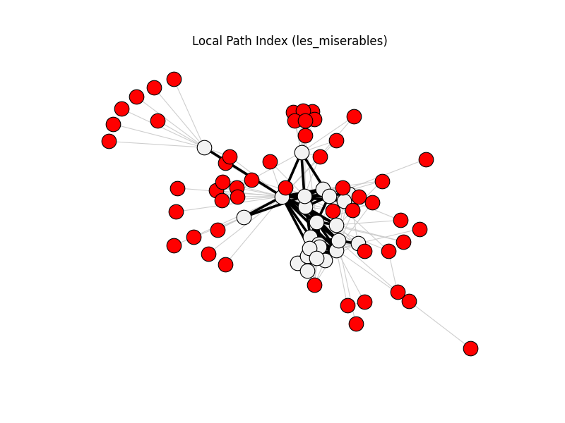 Local Path Index (les_miserables)