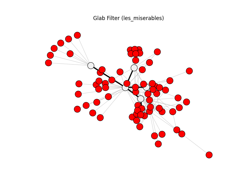 Glab Filter (les_miserables)