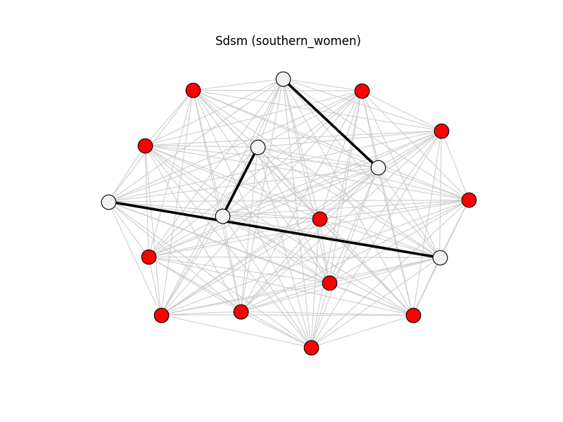 Sdsm (southern_women)