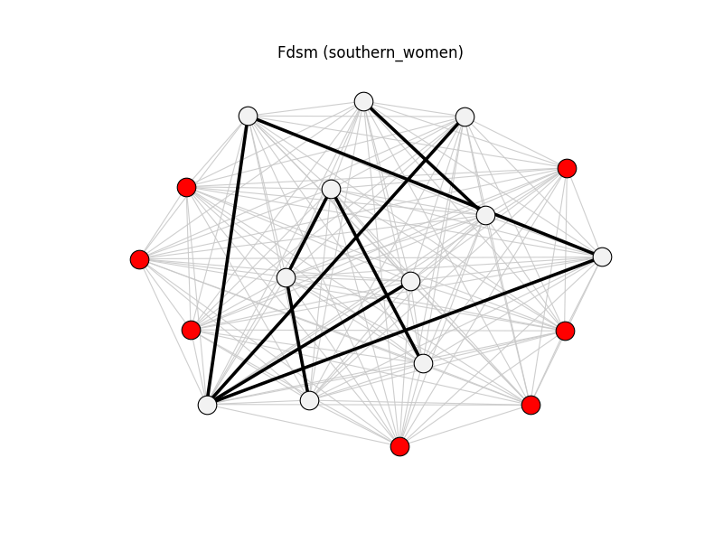 Fdsm (southern_women)