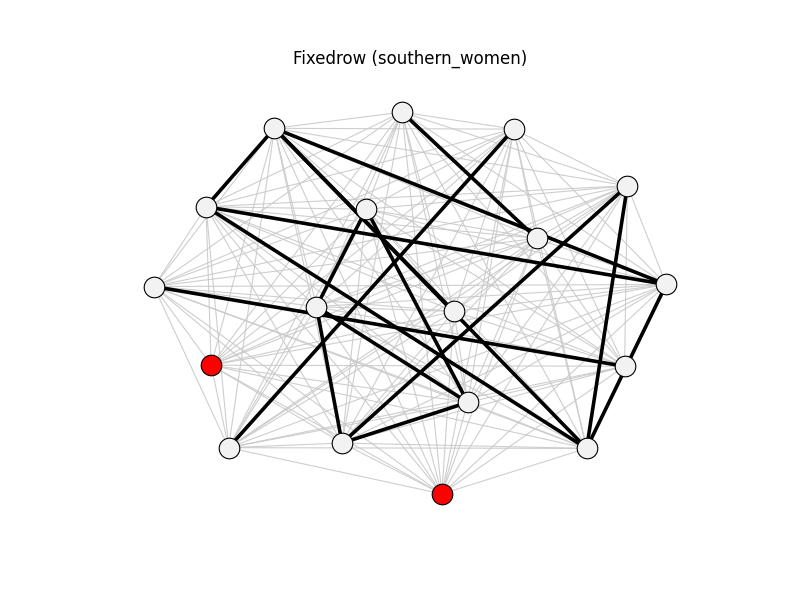 Fixedrow (southern_women)