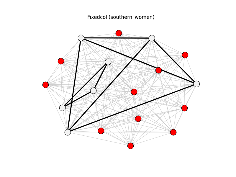 Fixedcol (southern_women)